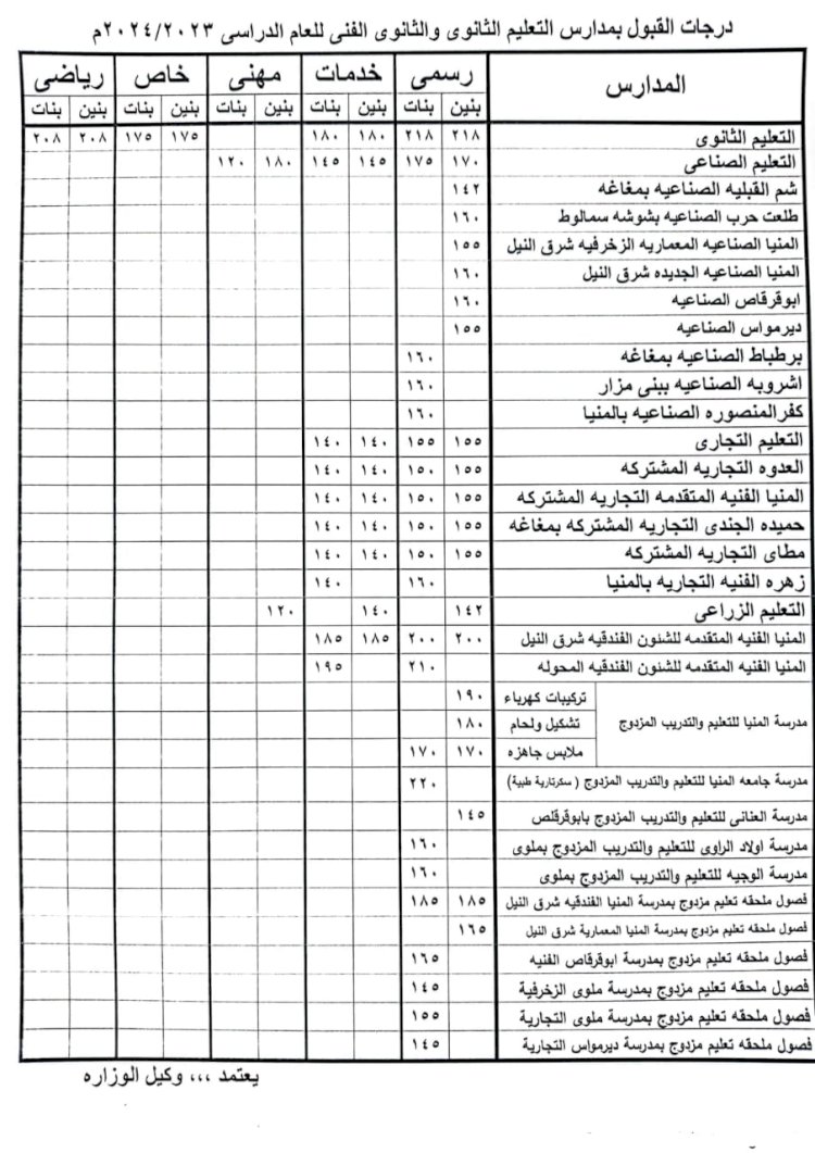 محافظ المنيا يعتمد تنسيق قبول الصف الأول الثانوي العام بمجموع 218 درجة