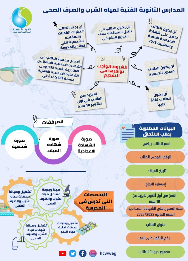 الشركة القابضة للمياه تعلن قبول دفعة جديدة بالمدارس الثانوية الفنية لمياه الشرب والصرف الصحي