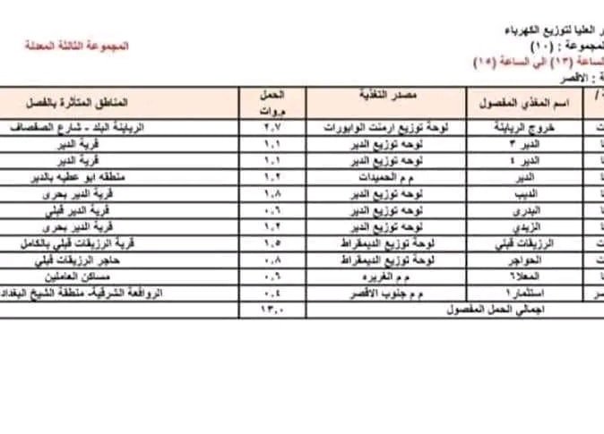 كهرباء الأقصر تعلن خطة تخفيف الأحمال الجديدة 2024