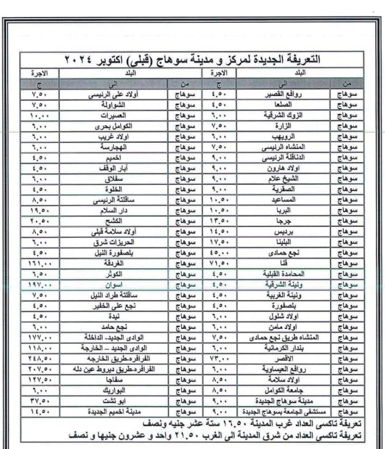 تعريفة الركوب الجديدة بسوهاج بعد اجتماع لجنة التسعير