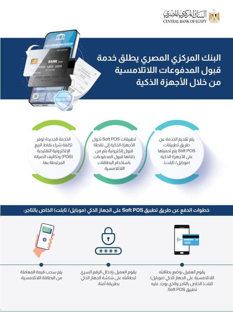 البنك المركزي المصري يطلق خدمة قبول المدفوعات اللاتلامسية من خلال الأجهزة الذكية
