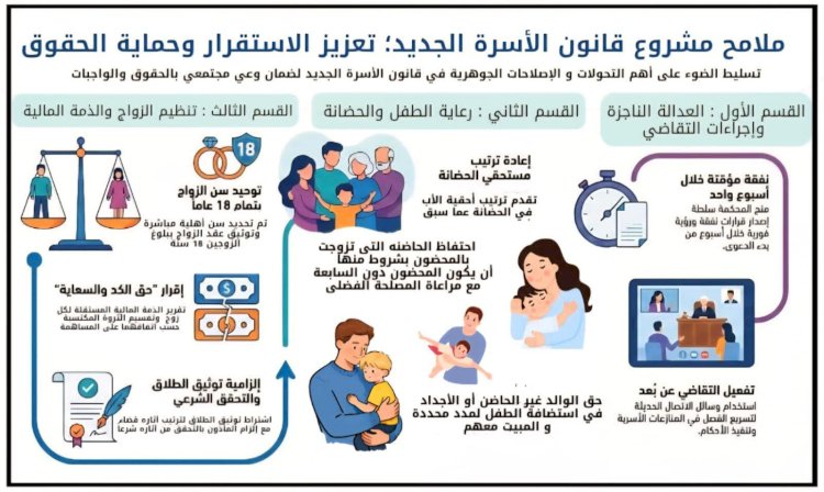 العدل تنشر ملامح مشروع قانون الأسرة الجديد